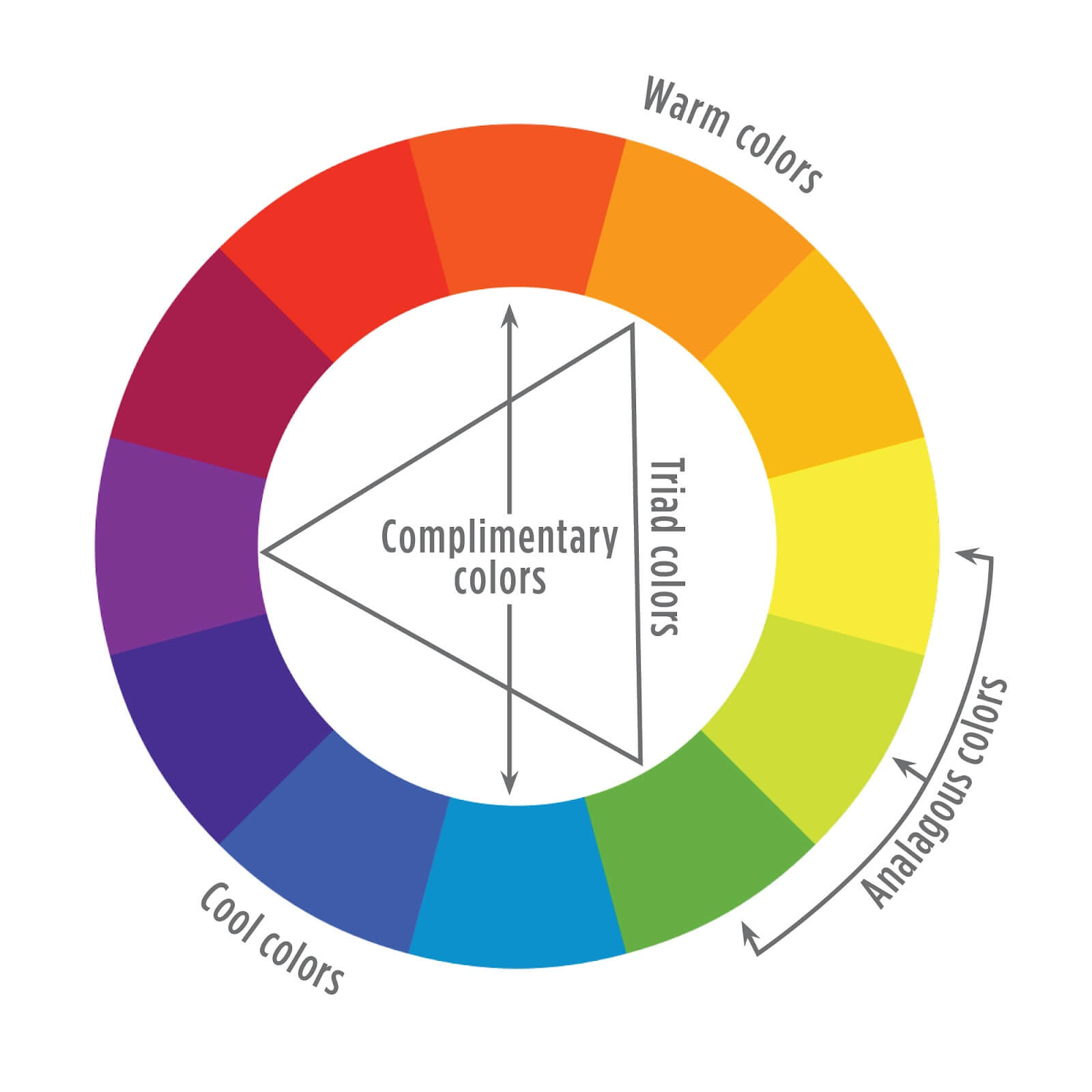 color wheel to understand tile color psychology